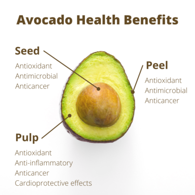 Raw Avocado Health Benefits
